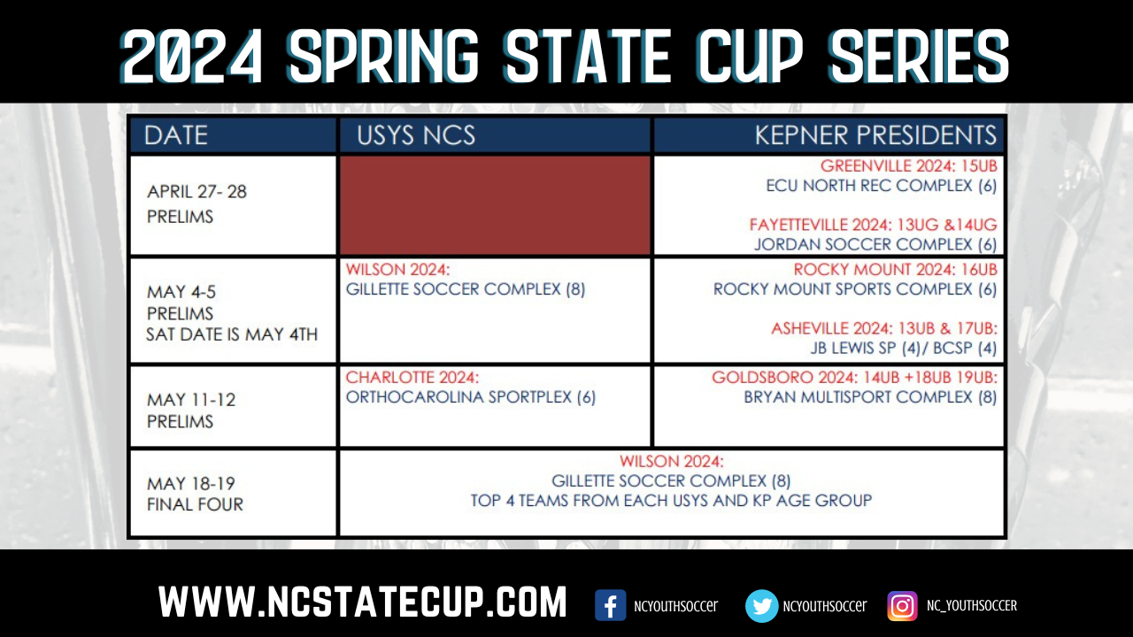 Tournaments State Cup Overview North Carolina Youth Soccer